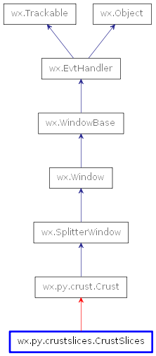 Inheritance diagram of CrustSlices