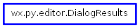 Inheritance diagram of DialogResults