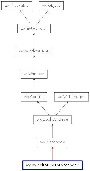 Inheritance diagram of EditorNotebook