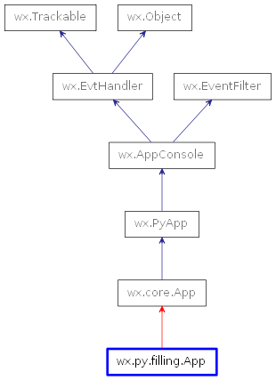 Inheritance diagram of App