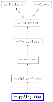 Inheritance diagram of Filling