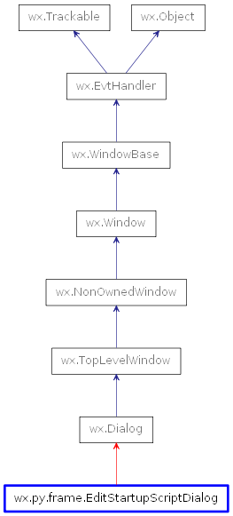Inheritance diagram of EditStartupScriptDialog