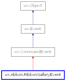 Inheritance diagram of RibbonGalleryEvent