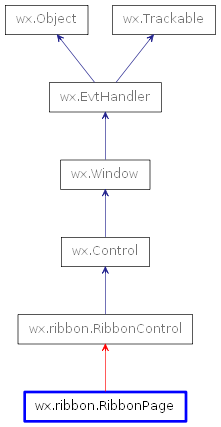 Inheritance diagram of RibbonPage