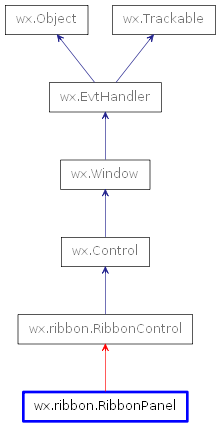 Inheritance diagram of RibbonPanel