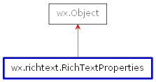Inheritance diagram of RichTextProperties