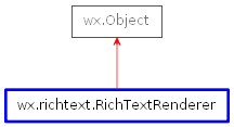 Inheritance diagram of RichTextRenderer