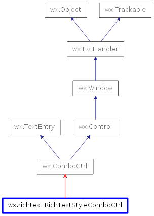 Inheritance diagram of RichTextStyleComboCtrl
