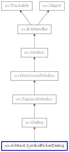 Inheritance diagram of SymbolPickerDialog