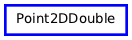 Inheritance diagram of Point2D