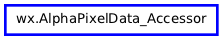 Inheritance diagram of AlphaPixelData_Accessor