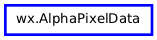 Inheritance diagram of AlphaPixelData