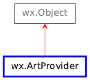 Inheritance diagram of ArtProvider