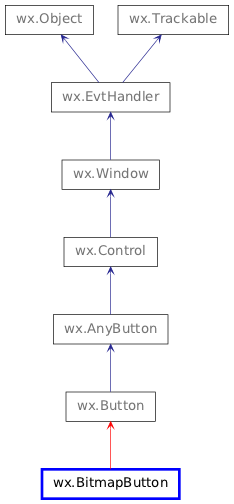 Inheritance diagram of BitmapButton