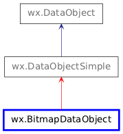 Inheritance diagram of BitmapDataObject