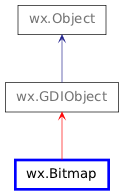 Inheritance diagram of Bitmap