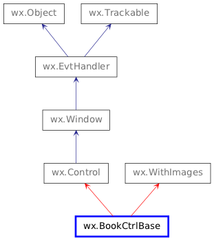 Inheritance diagram of BookCtrlBase