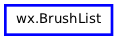 Inheritance diagram of BrushList