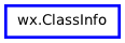 Inheritance diagram of ClassInfo