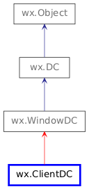 Inheritance diagram of ClientDC