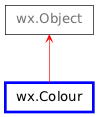 Inheritance diagram of Colour