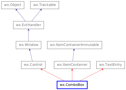 Inheritance diagram of ComboBox