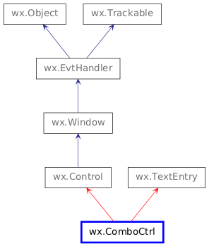 Inheritance diagram of ComboCtrl