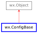 Inheritance diagram of ConfigBase