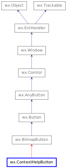 Inheritance diagram of ContextHelpButton