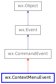 Inheritance diagram of ContextMenuEvent