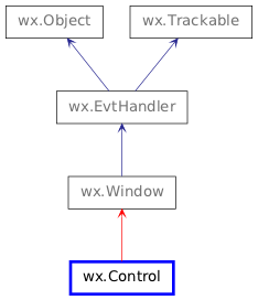 Inheritance diagram of Control