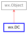 Inheritance diagram of DC