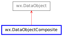 Inheritance diagram of DataObjectComposite