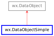 Inheritance diagram of DataObjectSimple