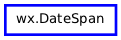 Inheritance diagram of DateSpan