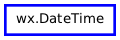 Inheritance diagram of DateTime
