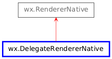 Inheritance diagram of DelegateRendererNative