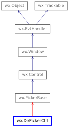 Inheritance diagram of DirPickerCtrl