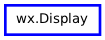 Inheritance diagram of Display