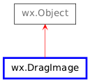 Inheritance diagram of GenericDragImage