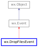 Inheritance diagram of DropFilesEvent