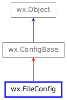 Inheritance diagram of FileConfig