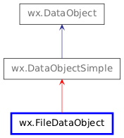 Inheritance diagram of FileDataObject