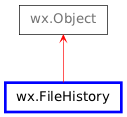 Inheritance diagram of FileHistory