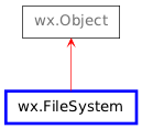 Inheritance diagram of FileSystem