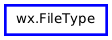 Inheritance diagram of FileType