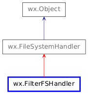 Inheritance diagram of FilterFSHandler