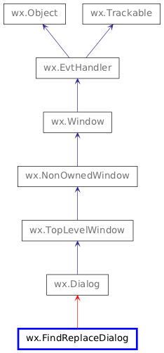 Inheritance diagram of FindReplaceDialog