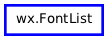Inheritance diagram of FontList