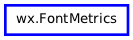 Inheritance diagram of FontMetrics